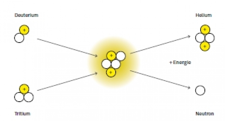 Kernfusion