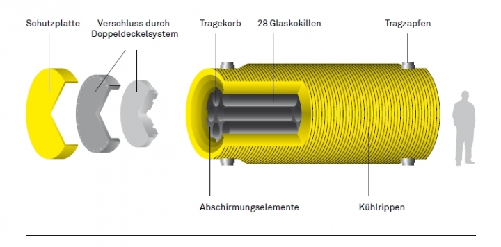 Castorbeh&auml;lter